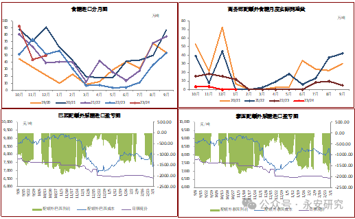 永安研究丨白糖：印泰减产不及预期，国内市场震荡偏强
